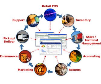 Retail & Windows Software